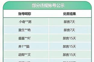 “54球是对质疑者的回应”！C罗接受记录报专访，本周日刊登全文