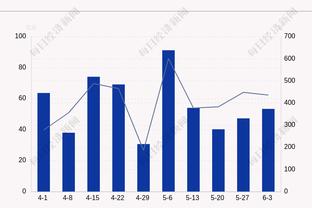 独自带队！唐斯半场12中7拿到20分5篮板